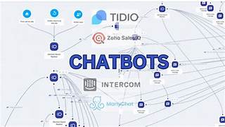AI Chatbots for Lead Generation